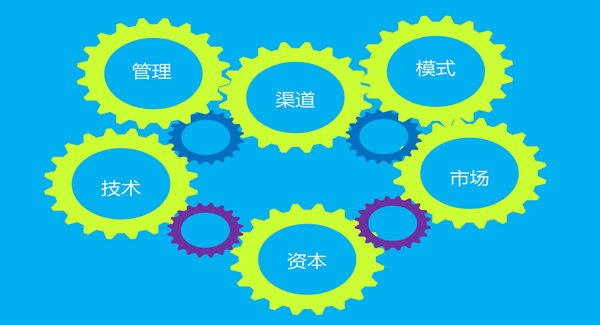 華經(jīng)縱橫新三板業(yè)務服務理念