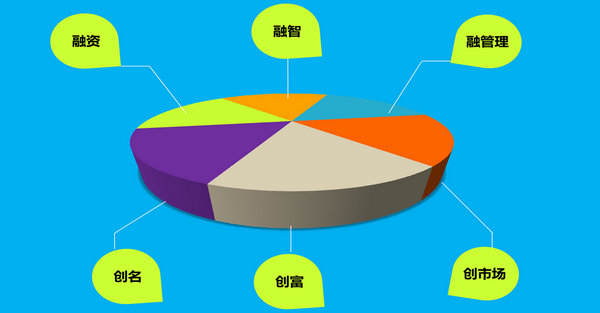 新三板對保溫用草簾行業(yè)中小企業(yè)價值巨大
