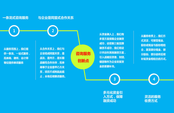 華經(jīng)縱橫新三板業(yè)務服務亮點