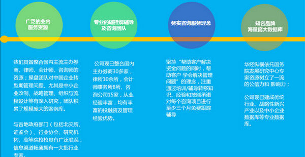 華經(jīng)縱橫新三板服務優(yōu)勢