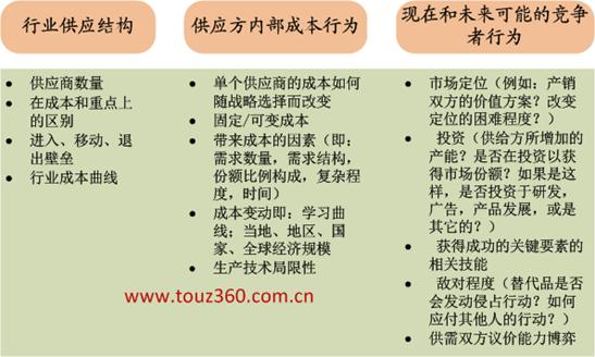 報告價值體現(xiàn)及研究思路